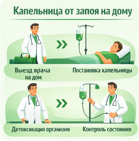 капельница от запоя в Чебоксарах в клинике Санати